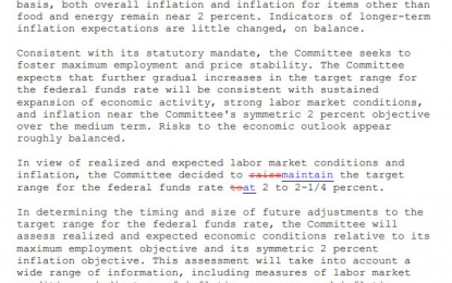 FOMC Recap: 43 Days To Change 24 Words