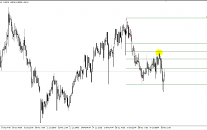 Pullback Trading Strategies