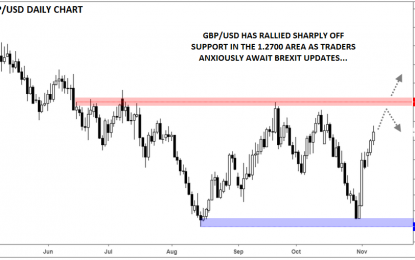 GBP/USD: Big Bounce As Brexit Negotiation Clock Ticks Toward Midnight