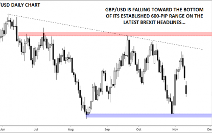 GBP/USD: Brexit Whiplash Continues