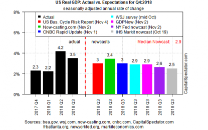 US Growth Slowdown Expected To Continue In Q4