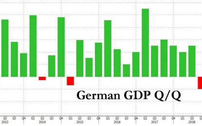 German Economy Shrinks For First Time In 3 Years As Car Production Collapses