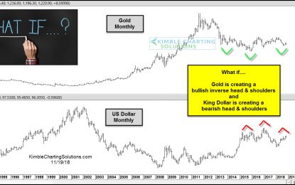 Gold Bugs Hopes Hinge On These Head & Shoulders Patterns