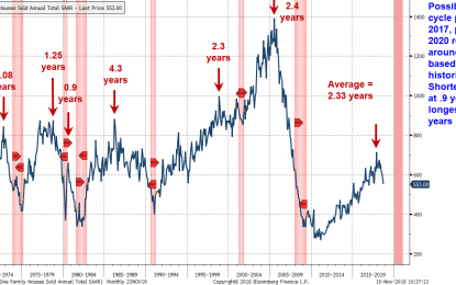 Two Key Risks For 2019