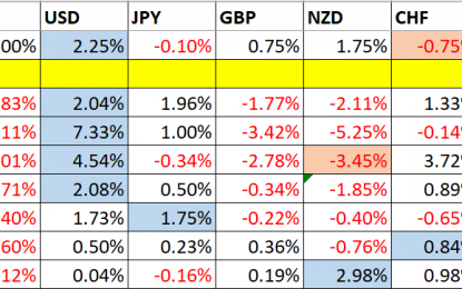 Trading Support And Resistance – Sunday, Nov. 25