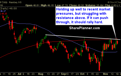 Stocks For You To Swing-Trade: INTC, DRI, NFLX