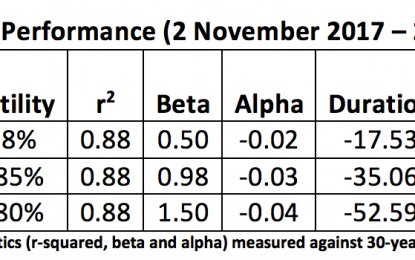 Need To Hedge Rate Risk?