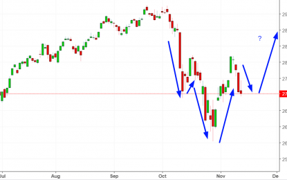 Will Oil’s Crash Lead To “Contagion” For The U.S. Stock Market?