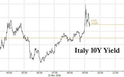 Italian Yields Spike After Salvini Advisor Warns Italy Will Exit Eurozone If League Wins Majority