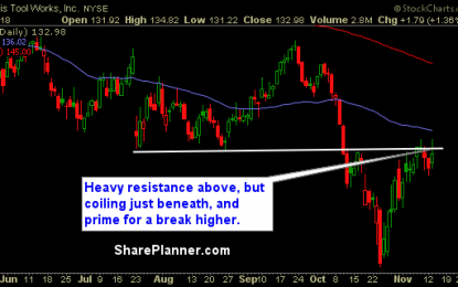 Stocks For You To Swing-Trade: ITW, CTXS, ABBV