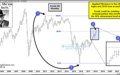 Crude Oil Suggesting Interest Rates Could Be Peaking, Says Joe Friday