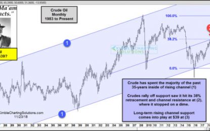 Crude Oil Could Fall To $39, Says Joe Friday