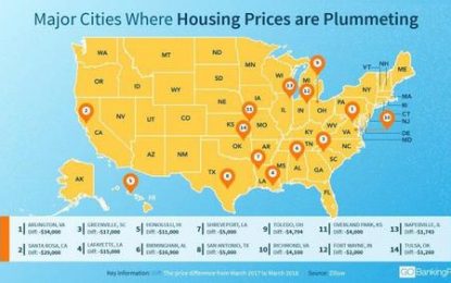 Home Prices Are Now Plummeting In These 8 Major Cities