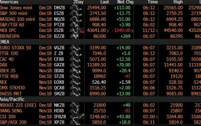 Global Markets Rebound On Renewed Trade Hopes, Oil Slides For Record 12th Day