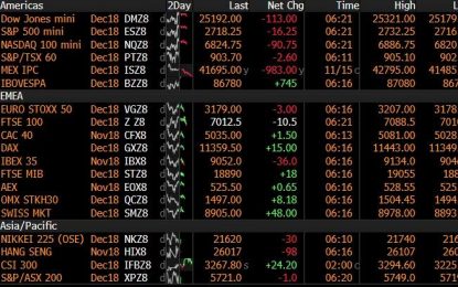 Futures Falls On Chip Carnage As World Await Brexit Verdict