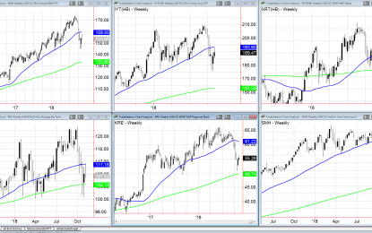 Want To See What A Rally Into Resistance Looks Like?