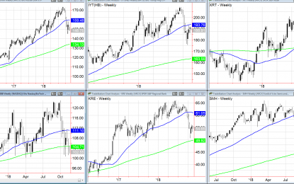 Does This Look Bullish To You?