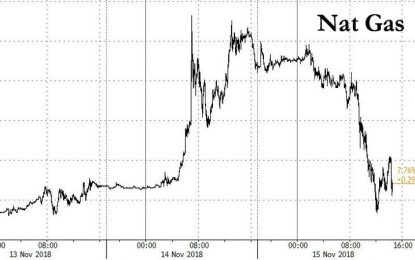 Shocking Nat Gas Price Swings Prompt “Emergency Action” By CME