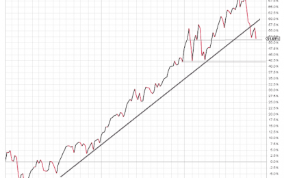 Are US Equities Flashing A ‘Crash Signature’