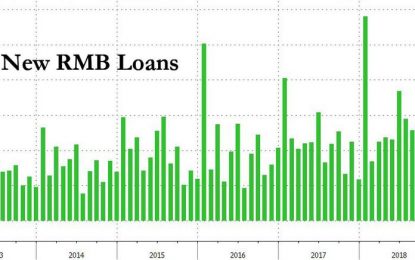 In Latest Shock To Beijing, Chinese Credit Growth Is Lowest On Record