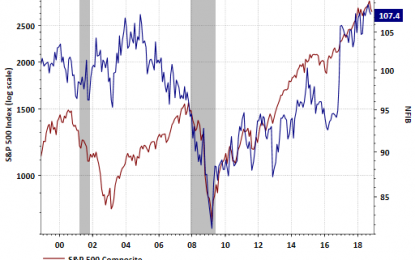 Small Business Continues To Be Highly Optimistic