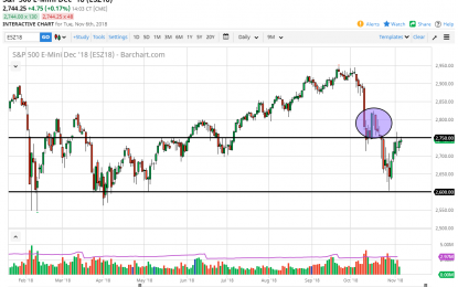 S&P 500 And Nasdaq 100 Forecast – Wednesday, Nov. 7