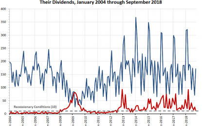 Dividends By The Numbers For October 2018