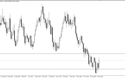 Weekly Forex Forecast – Sunday, Nov. 4