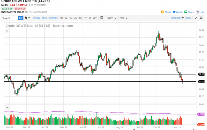 WTI Crude Oil And Natural Gas Forecast – Monday, Nov. 12