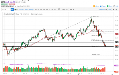 WTI Crude Oil And Natural Gas Forecast – Tuesday, Nov. 13