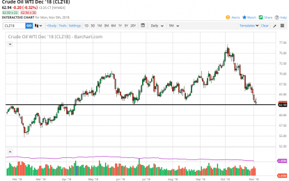 WTI Crude Oil And Natural Gas Forecast – Tuesday, Nov. 6