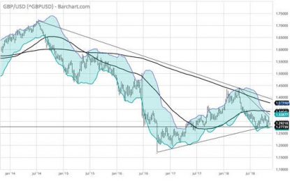 E
                                                
                        Markets: Resolution?