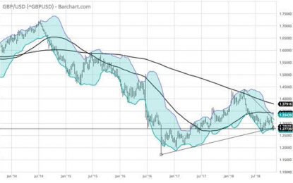 E
                                                
                        Markets: Anniversaries