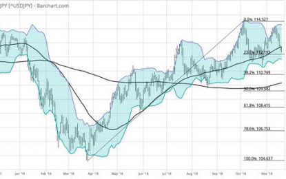 E
                                                
                        Markets: Cold Weather