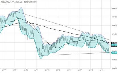 E
                                                
                        Markets: 48