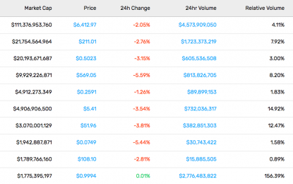 This Week In Cryptocurrency – Friday, Nov. 9