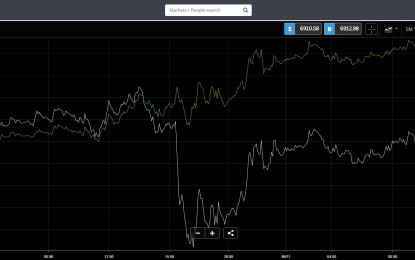 Crypto Santa Rally