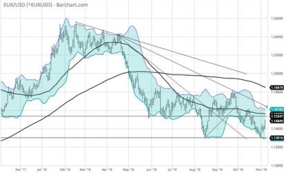 E
                                                
                        Markets: Splits