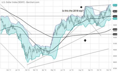 E
                                                
                        Markets: Throttled