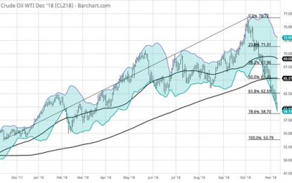 E
                                                
                        Markets: Grinding