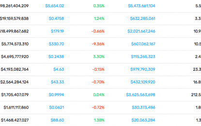 This Week In Cryptocurrency: Bloodbath