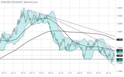 E
                                                
                        Markets: Bounces