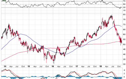 E
                                                
                        High Volatility In LVS Provides Opportunity For Delta Neutral Traders