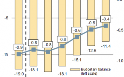 E
                                                
                        Canada’s Fiscal Policy