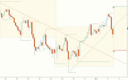 E
                                                
                        Gold, Oil And G6 Targets For The Week Of November 5