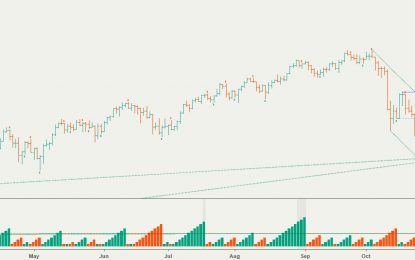 E
                                                
                        SPX, Gold, Oil And G6 Targets For The Week Of November 12