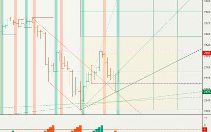 E
                                                
                        SPX, Gold, Oil And G6 Targets For The Week Of November 19th