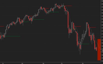 E
                                                
                        SPX, Gold And Oil Targets For The Week Of November 26th