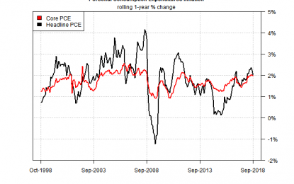 Is The Treasury Market Predicting That US Inflation Has Peaked?