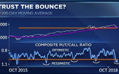 Fed Rates – Kept Same On Thursday?